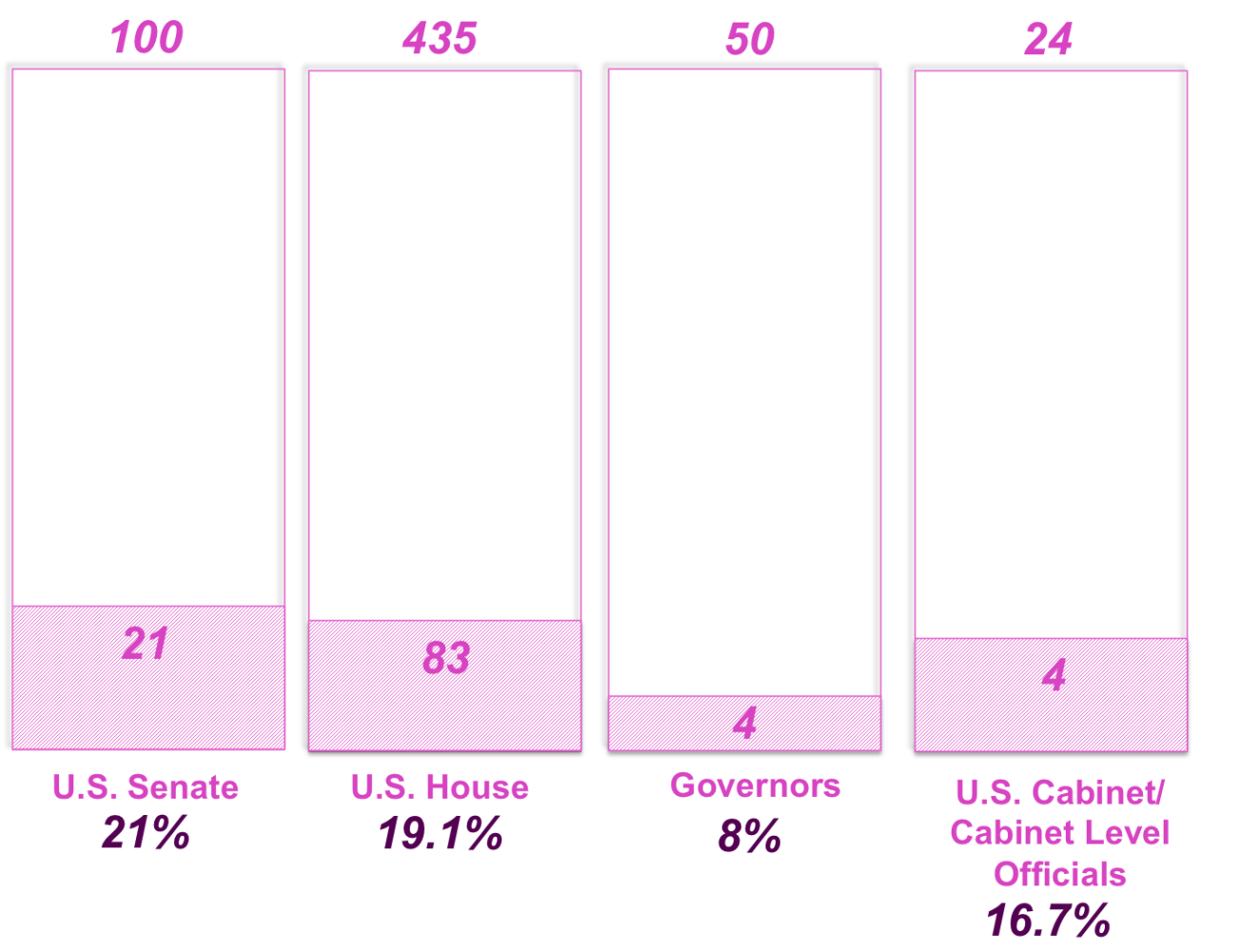 Data Journalism Edition: Can Women Lead? Skewed Ratios Persist Across Professions