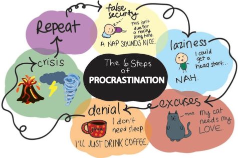 Time Management and Procrastination: How They're Connected and Why Emotions  Matter Too – Solving Procrastination