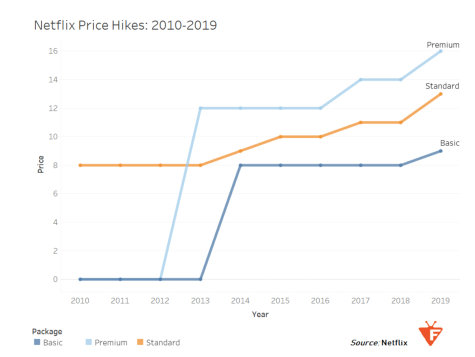 Netflix's Declining Supply Share Is A Sign Of Streaming's Changing Dynamics  — TVREV